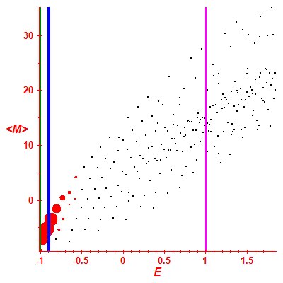 Peres lattice <M>